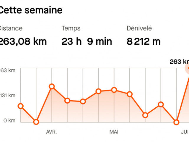 Traversée du Vercors 2024-06 - photo 88